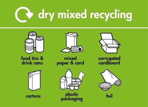 mixed recycling sheffield|Recycling .